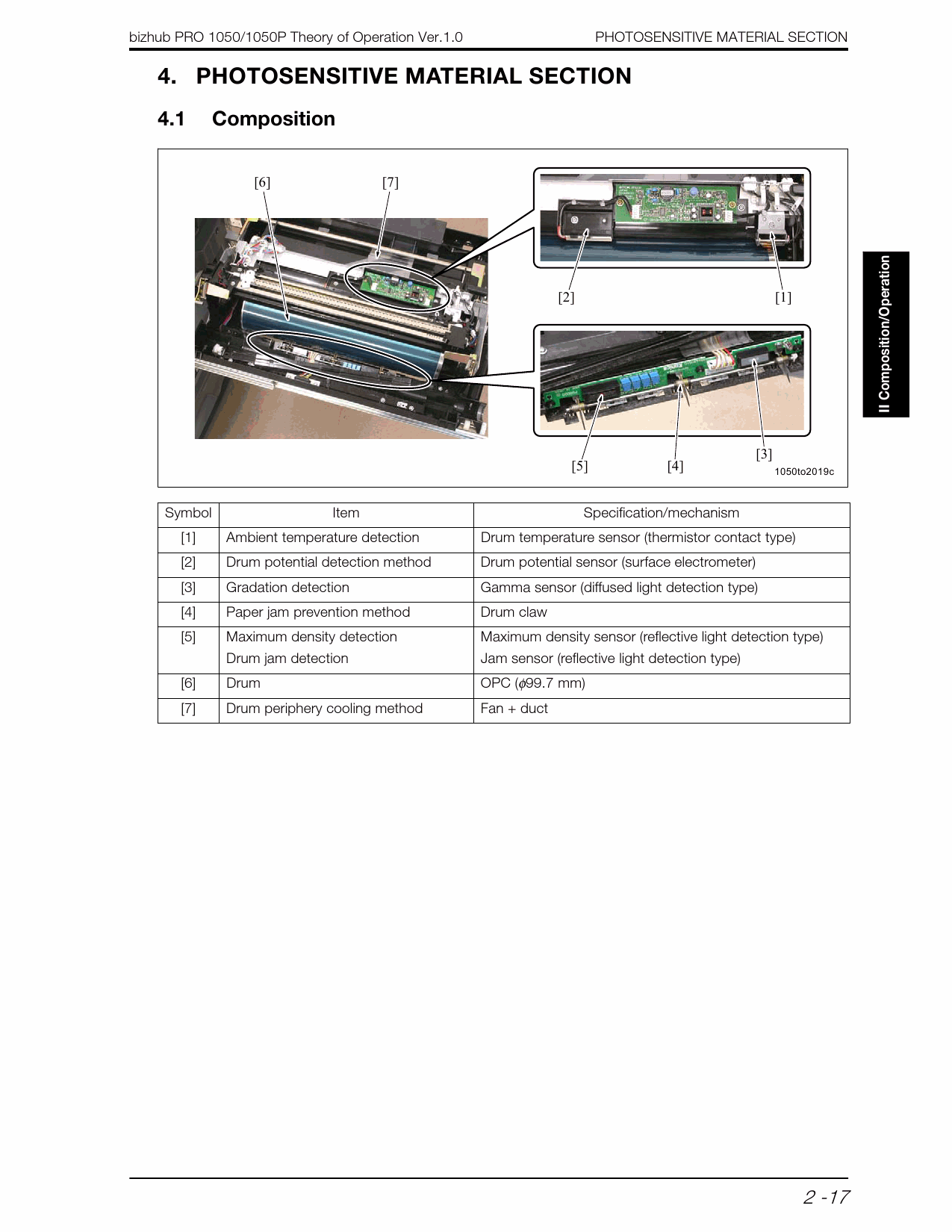 Konica-Minolta bizhub-PRO 1050 1050P THEORY-OPERATION Service Manual-3